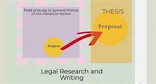 Image result for Does Literature Review Different From RRL