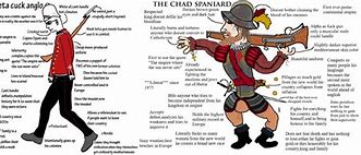 Image result for Chad Anglo vs Spain Colonial Memes