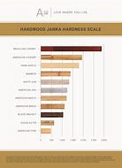 Image result for Wood Stiffness Chart