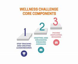 Image result for 15 Step Challenge Template
