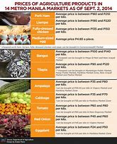 Image result for Price List of Grocery Items Philippines