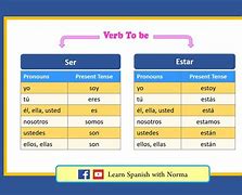 Image result for Conjugations for Ser