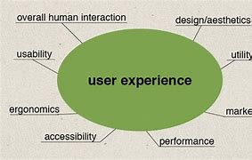 Image result for UX User-Experience