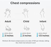 Image result for Chest Compression Position