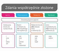 Image result for co_to_znaczy_zdanie_złożone_współrzędnie