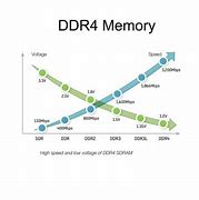 Image result for RAM ROM Difference