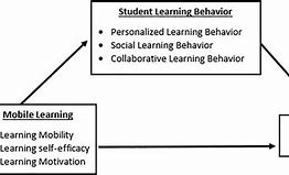 Image result for Pros and Cons Mobile Phone Usage On Student Learning in MNHS Questionnaire