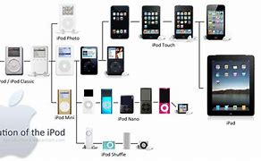 Image result for Various iPods