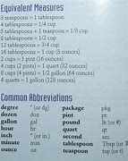 Image result for Abbreviation for Units of Measure