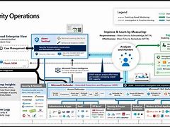 Image result for Siem Soar XDR