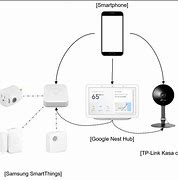 Image result for Poster for Smart Devices