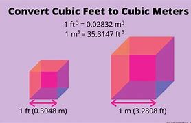 Image result for 10 by 10 Cubic Metre a Man