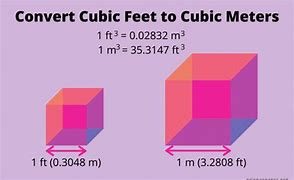 Image result for Cubic Feet to Square Feet