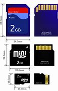 Image result for microSD Card Slot Size iPhone
