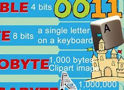 Image result for Gigabyte Terabyte