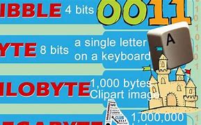 Image result for Kilobyte Mega Byte Gigabyte Terabyte Petabyte