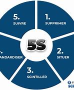Image result for Six Sigma 5S Template