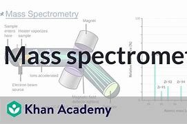 Image result for Khan Academy Chemistry