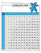 Image result for Times Table Chart Up to 12