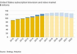 Image result for Global TV Market
