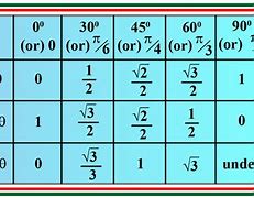 Image result for Cosine Sine Remember