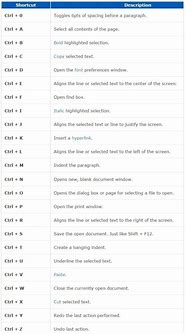 Image result for Microsoft Word Keyboard Shortcuts
