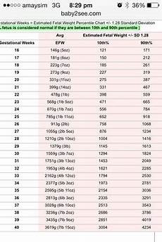 Any One Know The Weight Of A Baby In The 75th Percentile