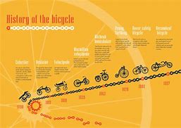 Image result for Bike Evolution