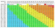 Body Composition Nutrition Metabolism Amp Gi Research In