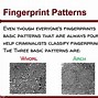 Image result for Fingerprint ID More Common