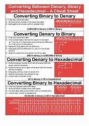 Image result for Binary Cheat Sheet Colourfull