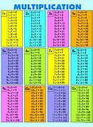Image result for Binary to Decimal Table