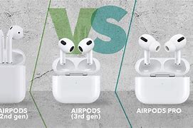 Image result for Air Pods Kinds