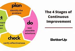 Image result for Continuous Improvement Team Mission Statement