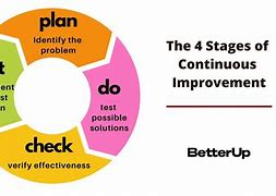 Image result for Continuous Improvement Statement