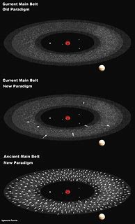 Image result for Asteroid Belt Was a Planet