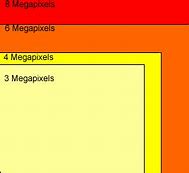Image result for What Is 4 Megapixels