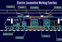 Image result for Delhi Red Line Metro Inside Photos