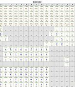 Image result for 3-Byte Characters