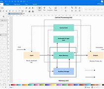 Image result for Block Diagram of a Facility
