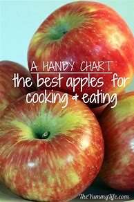 Image result for Apples to Apples Comparison