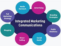 Image result for Marketing Communications
