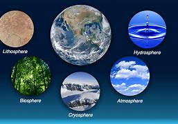 Image result for 4 Earth Systems