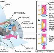 Image result for Breaking a Printer