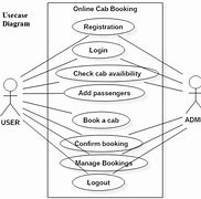 Image result for Hardware Diagram of a Online Booking