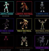 Image result for Spore Memes Archetypes