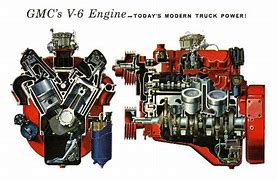 Image result for GMC V6 Big Block Engines