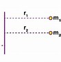 Image result for Uniform Solid Disk