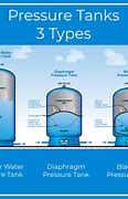 Image result for Water Well Pressure Tank Switch