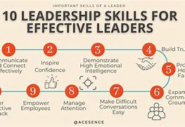 Image result for Leadership Training and Development